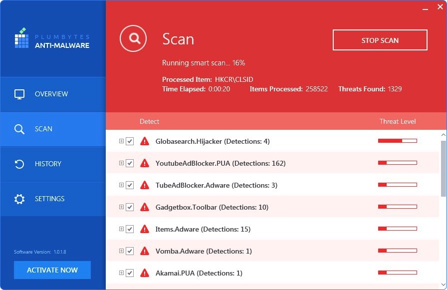 Plumbytes Anti-Malware scanning process