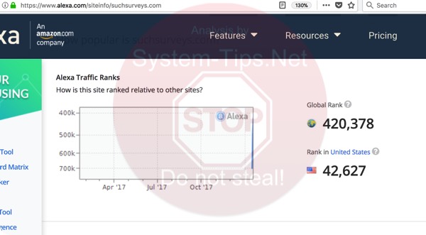 Suchsurveys.com ranking on Alexa